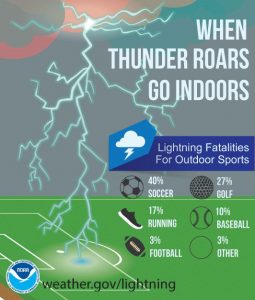 lightning-graphic